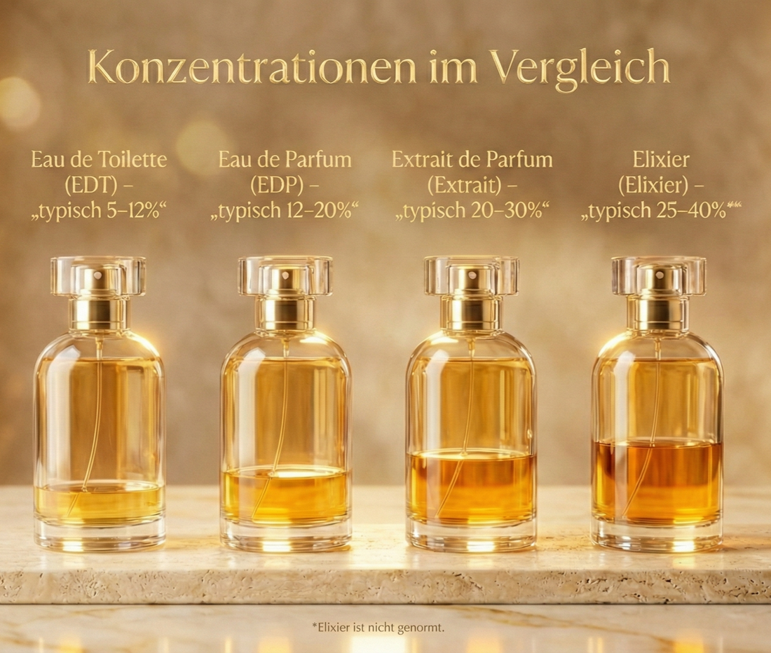 EDT, EDP, Extrait, Elixier